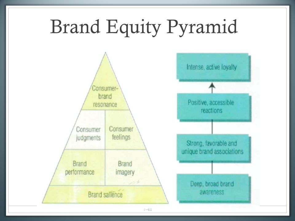 Equity (law)